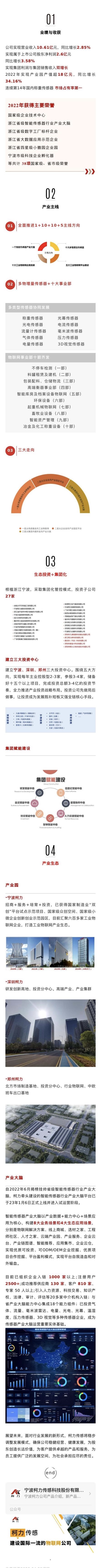 一图读懂|hth官网入口传感（603662）2022年年报