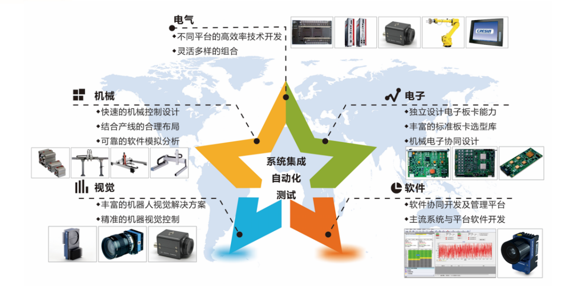 战略投资 | hth官网入口布局智能制造 不断创新前行